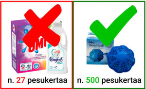 Pyykinpesu-ja-huuhteluaine-EI-Ekopesupallo-KYLLÄ